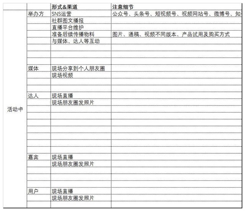 活动执行招聘:寻找你的“舞台”