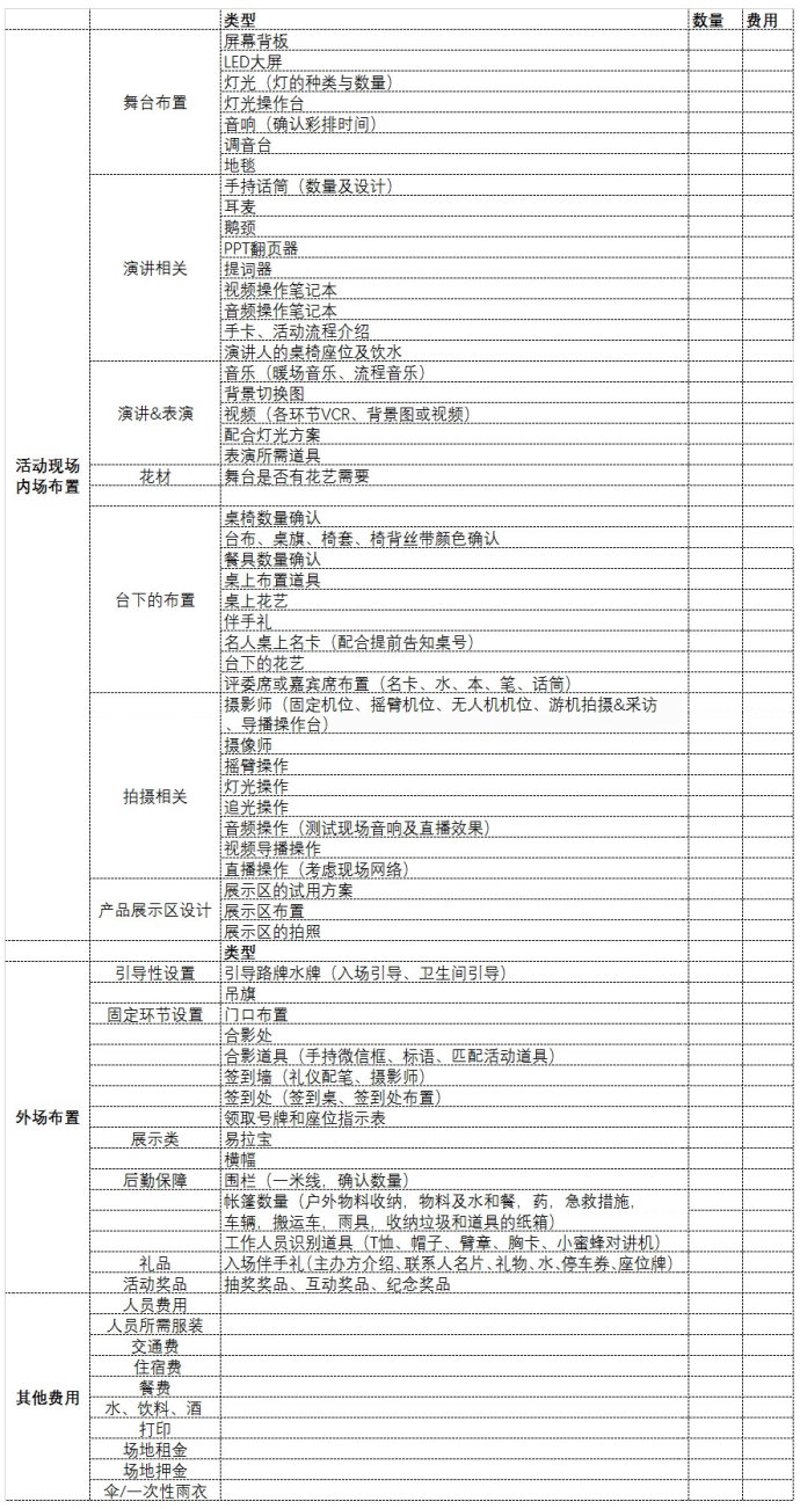 活动执行招聘:寻找创意灵魂